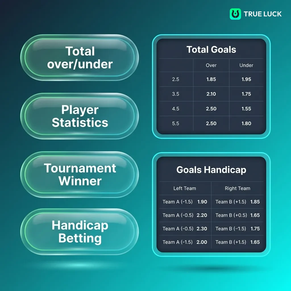 TrueLuck betting types: Simple bet on one outcome, System bet with error tolerance, Express bet combining multiple selections.